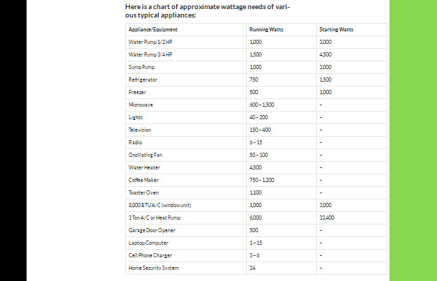 Generator Chart Home